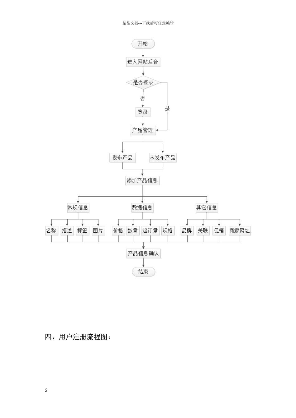 电商网站流程图_第3页