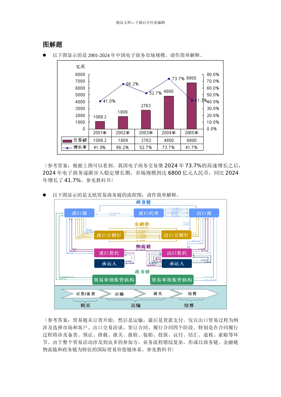 电子商务图解题大全_第1页