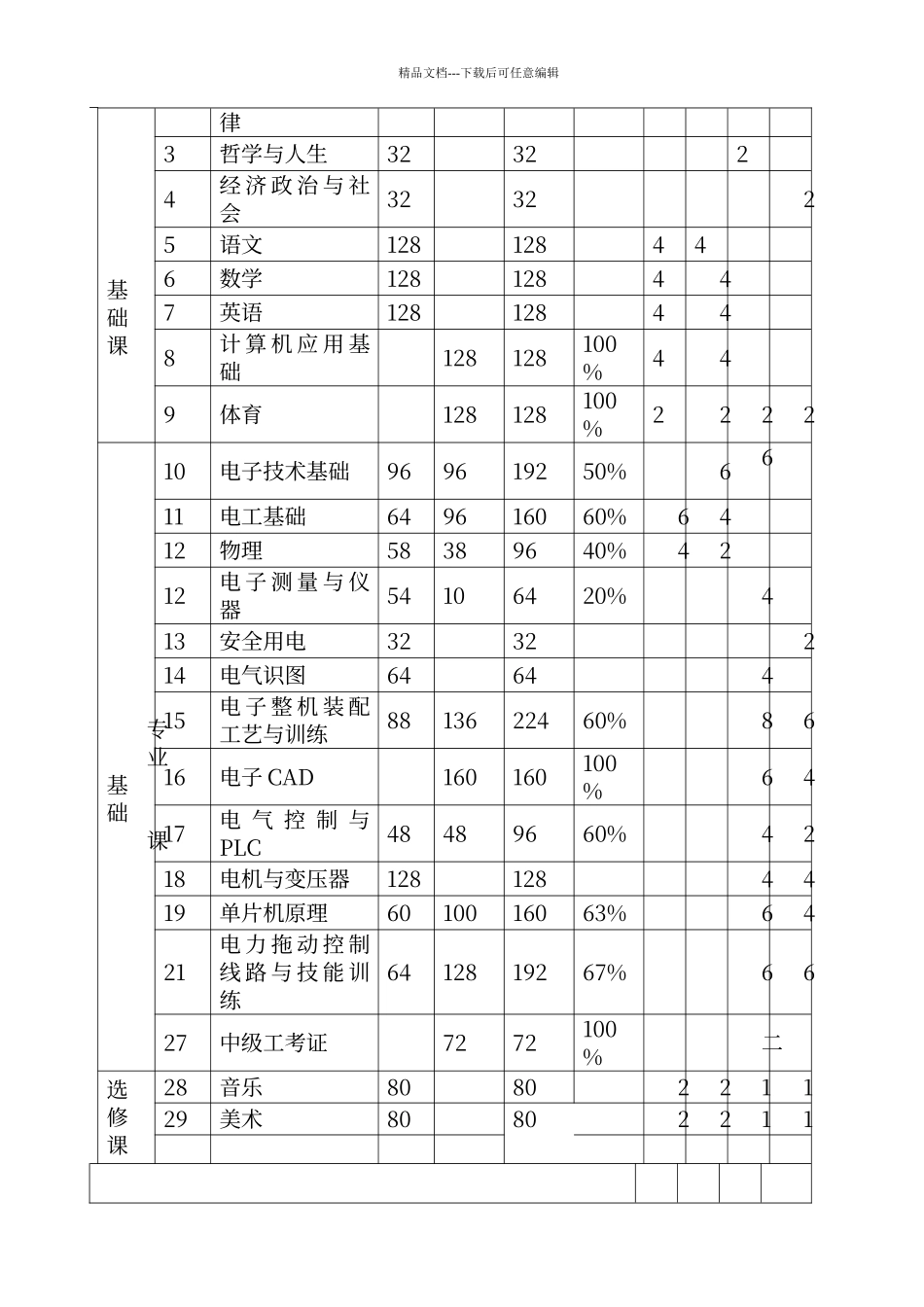 电子技术应用专业教学计划_第3页