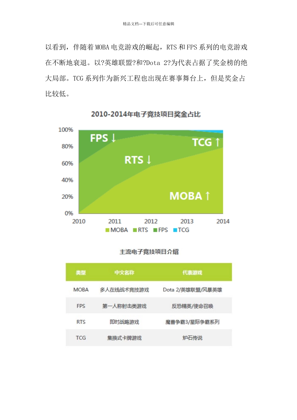电子竞技俱乐部策划书_第3页