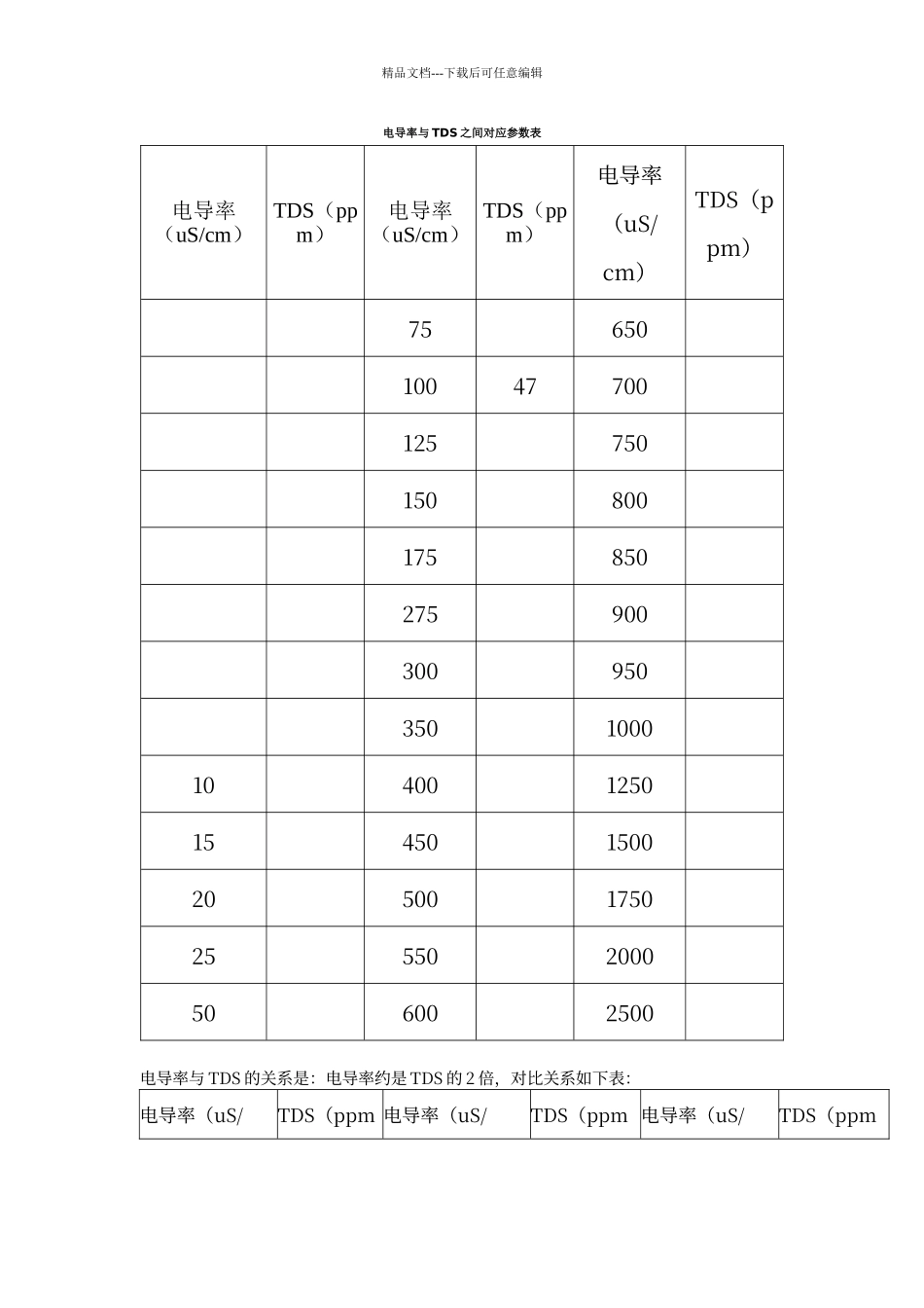 电导率与TDS之间对应参数表_第1页