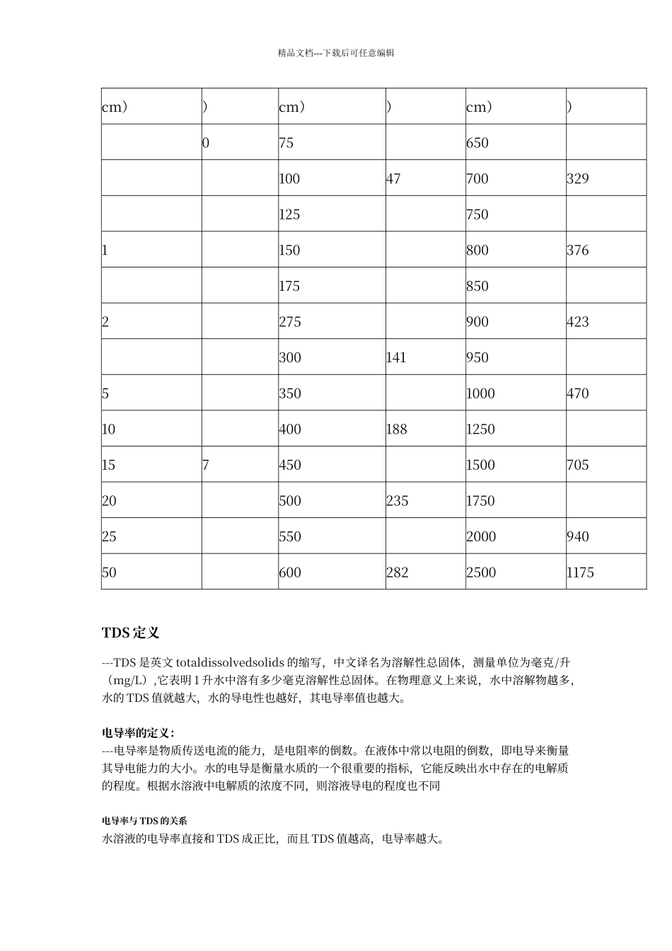 电导率与TDS之间对应参数表_第2页
