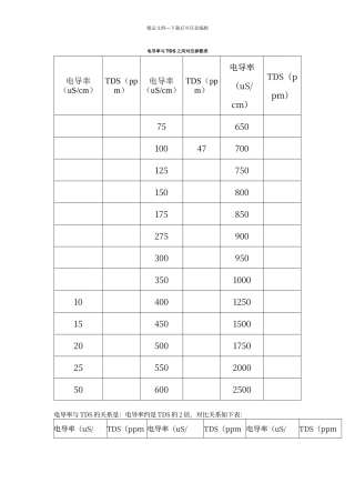 电导率与TDS之间对应参数表