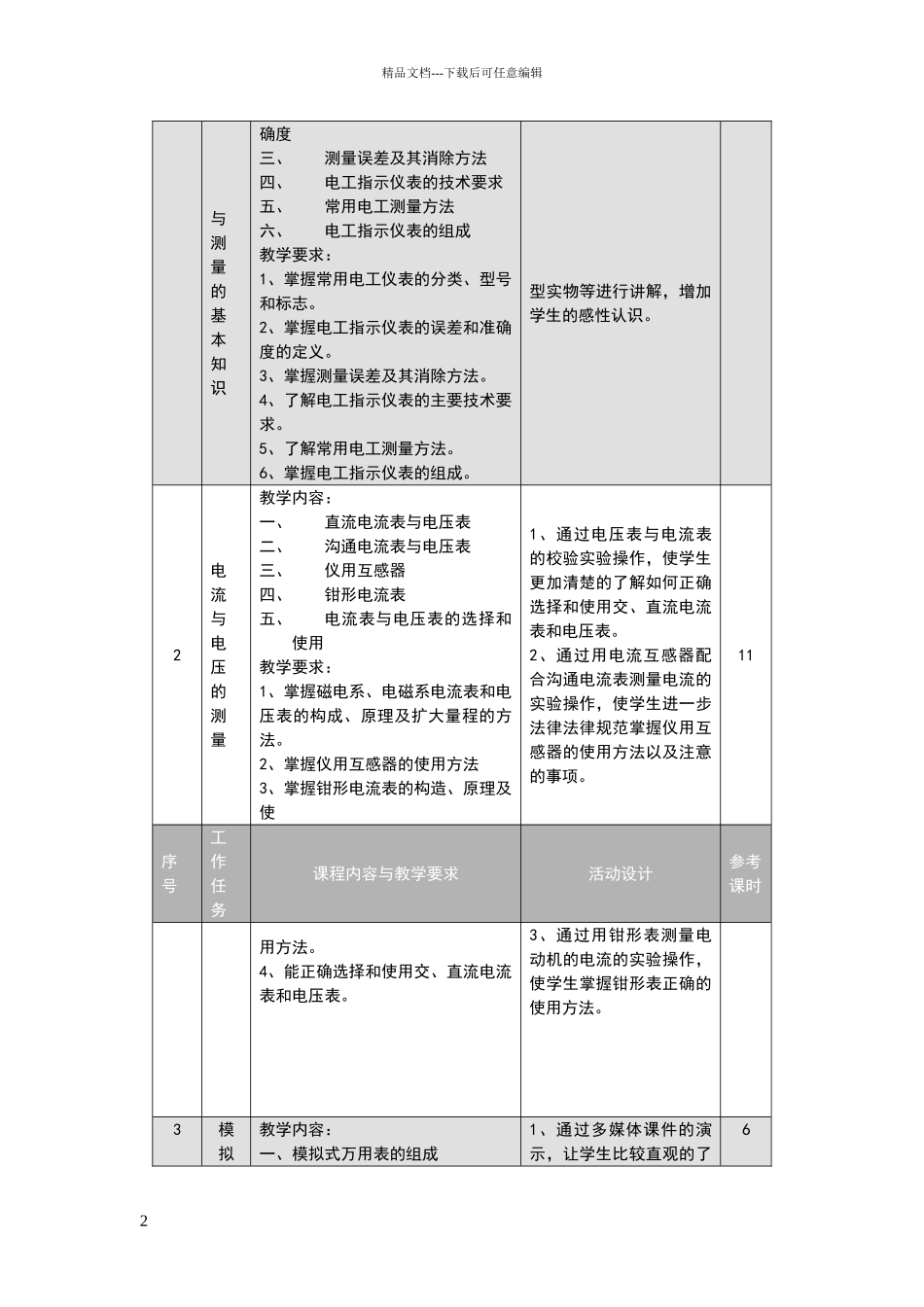 电工仪表与测量课程标准_第2页