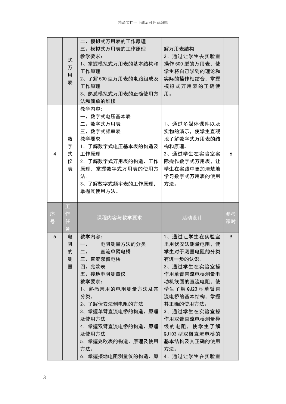 电工仪表与测量课程标准_第3页