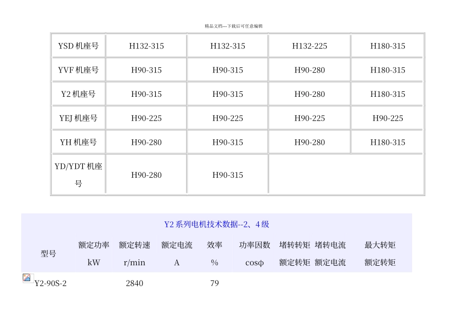 电机尺寸全表_第3页