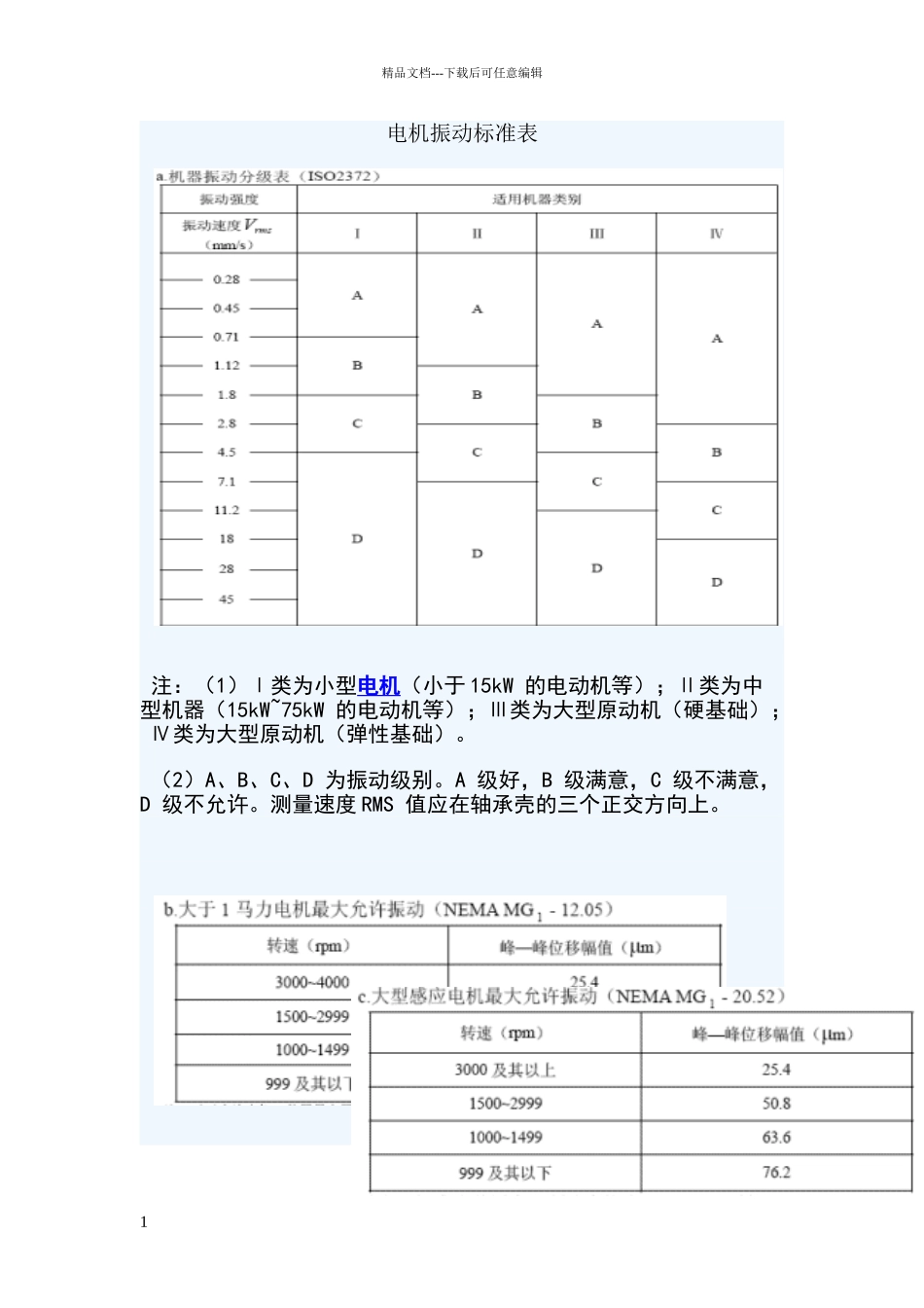 电机振动标准表_第1页