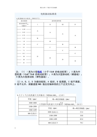 电机振动标准表