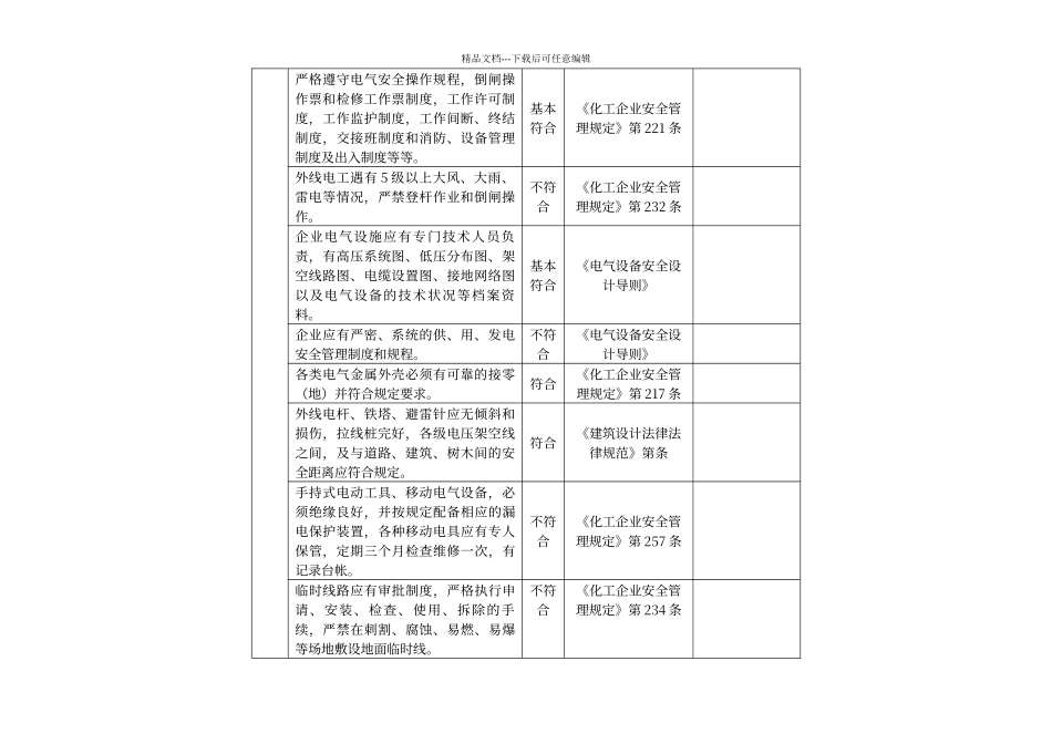 电气安全隐患排查表_第2页