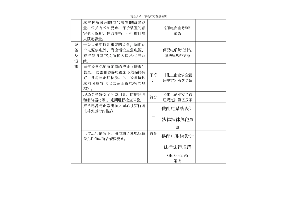 电气安全隐患排查表_第3页