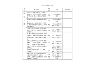 电气安全隐患排查表