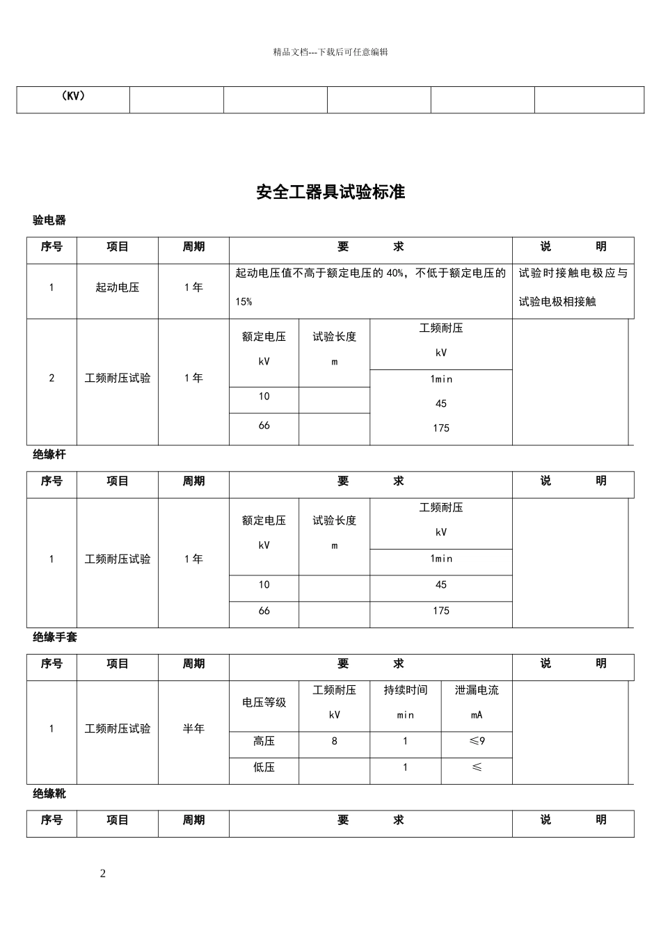 电气设备交流耐压试验标准_第2页