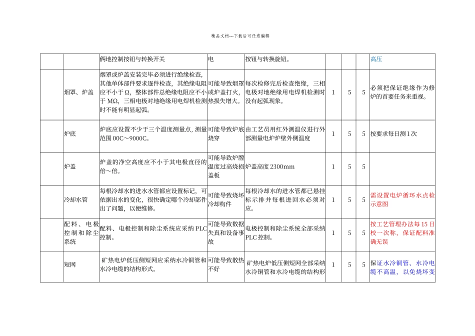 电炉系统安全检查表分析法_第3页