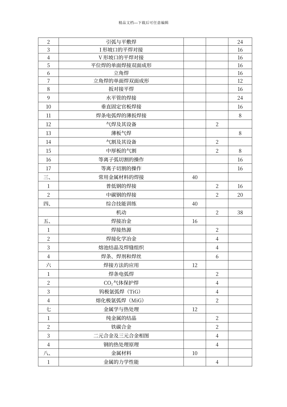 电焊工教学大纲_第2页