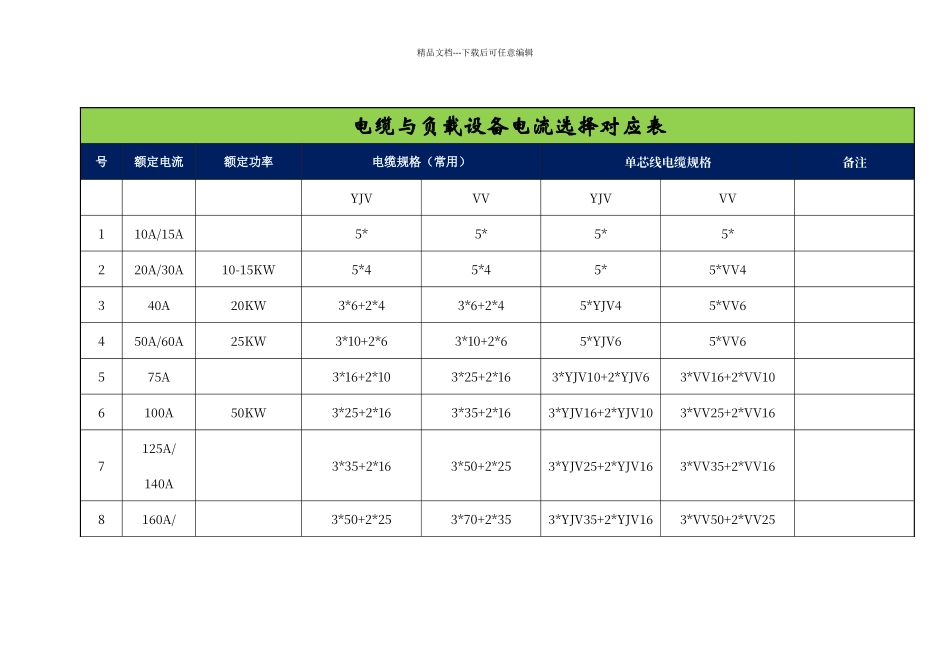 电缆与负载设备电流选择对应表_第1页