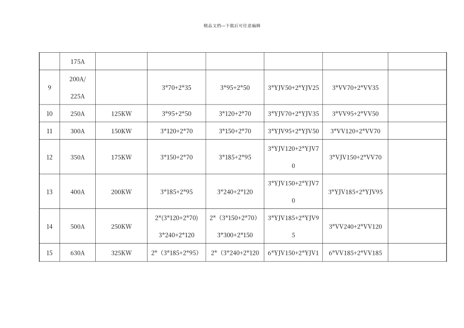 电缆与负载设备电流选择对应表_第2页