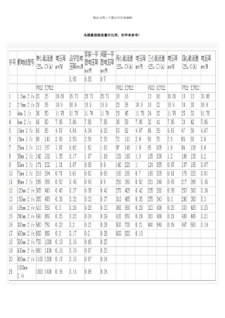 电缆截面与电流对照表00867