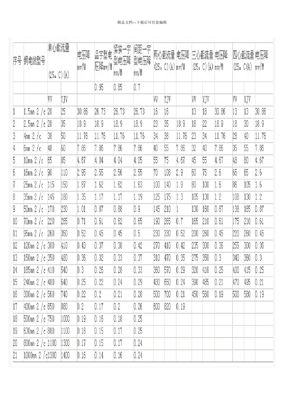 电缆截面与电流对照表_第2页