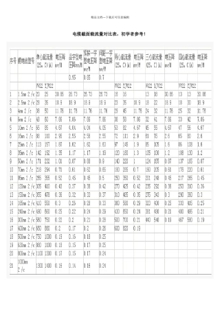 电缆截面与电流对照表