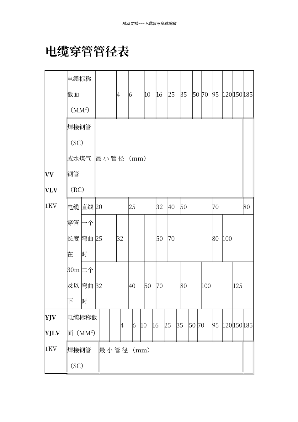 电缆穿管径对照表_第1页