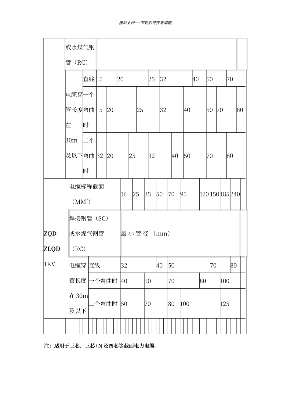 电缆穿管径对照表_第2页