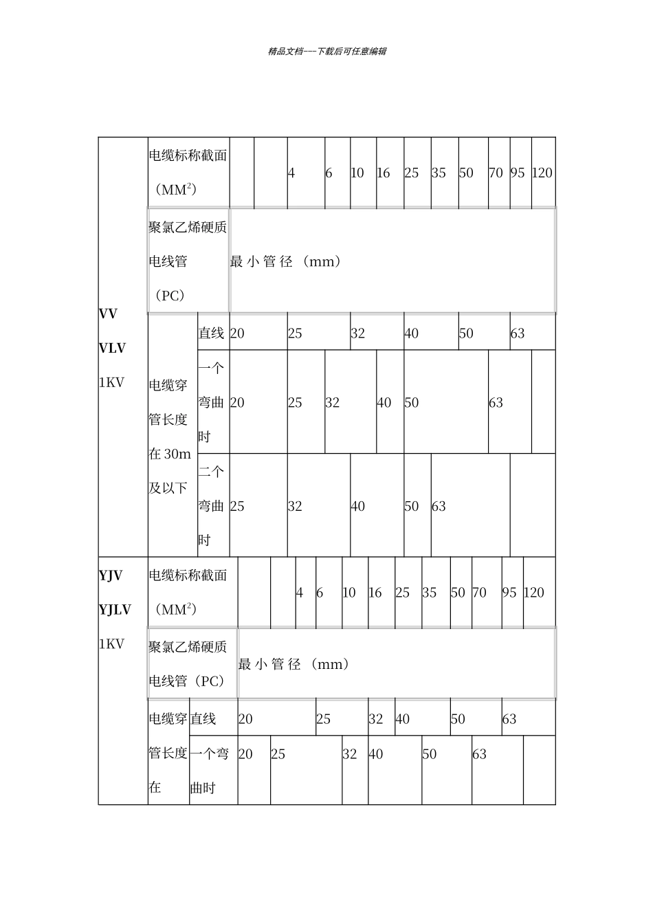 电缆穿管径对照表_第3页