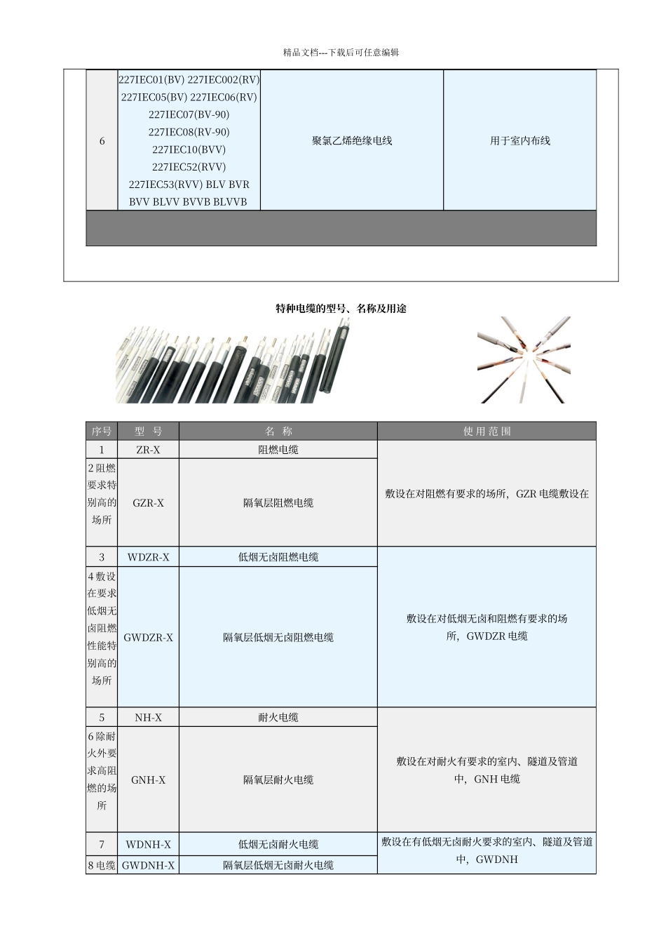 电缆选型参考表_第2页