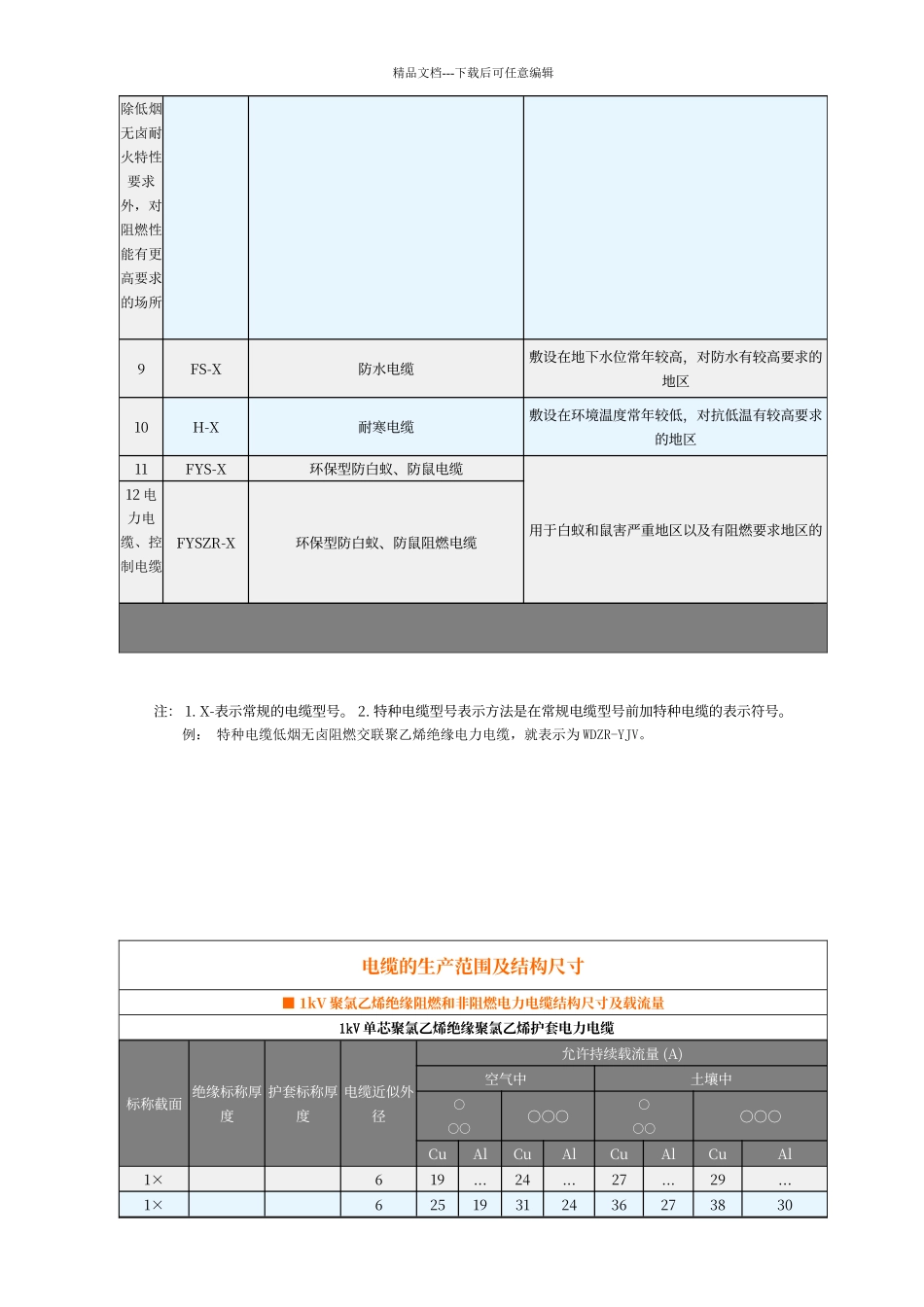 电缆选型参考表_第3页