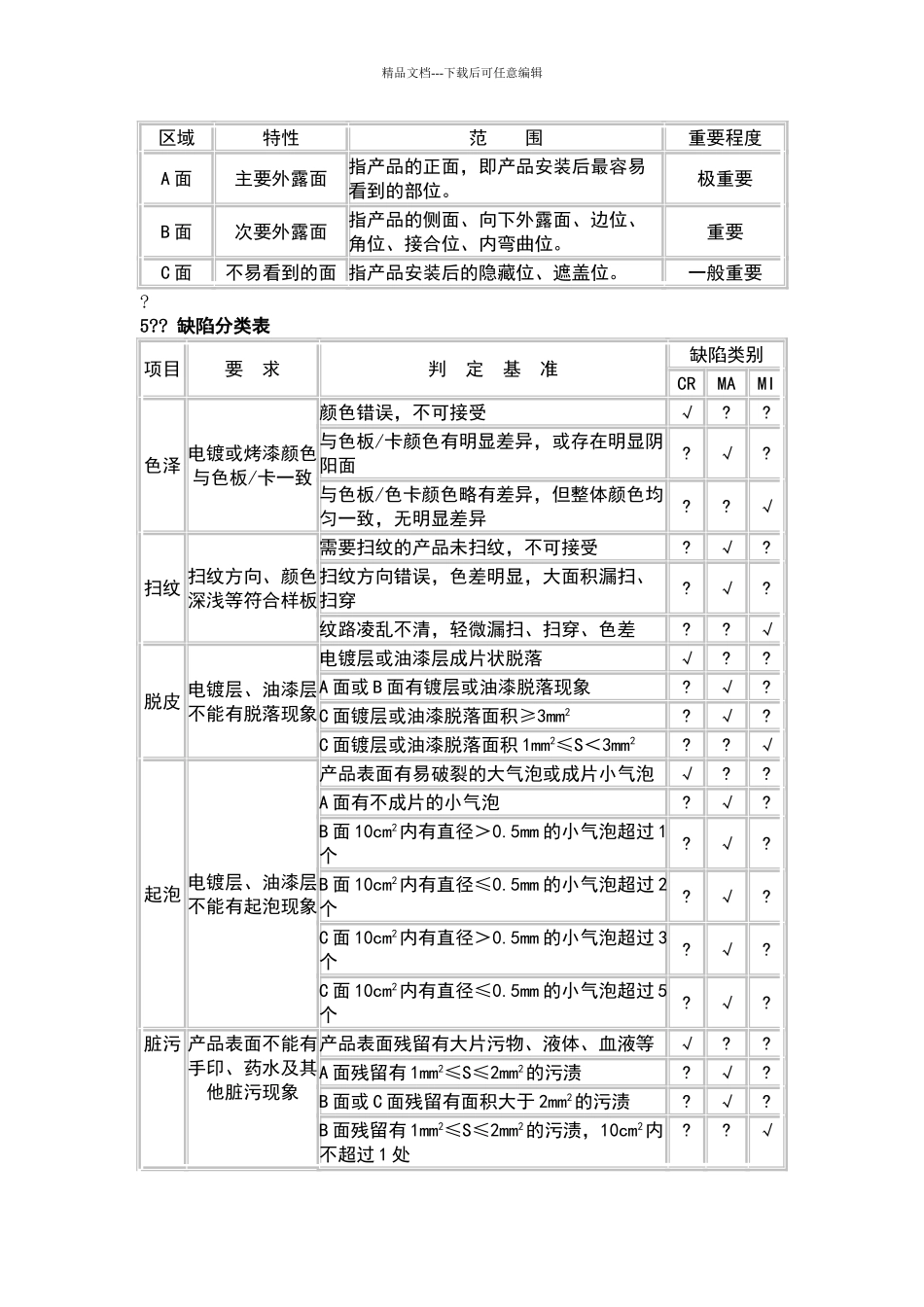 电镀件检验规范_第2页