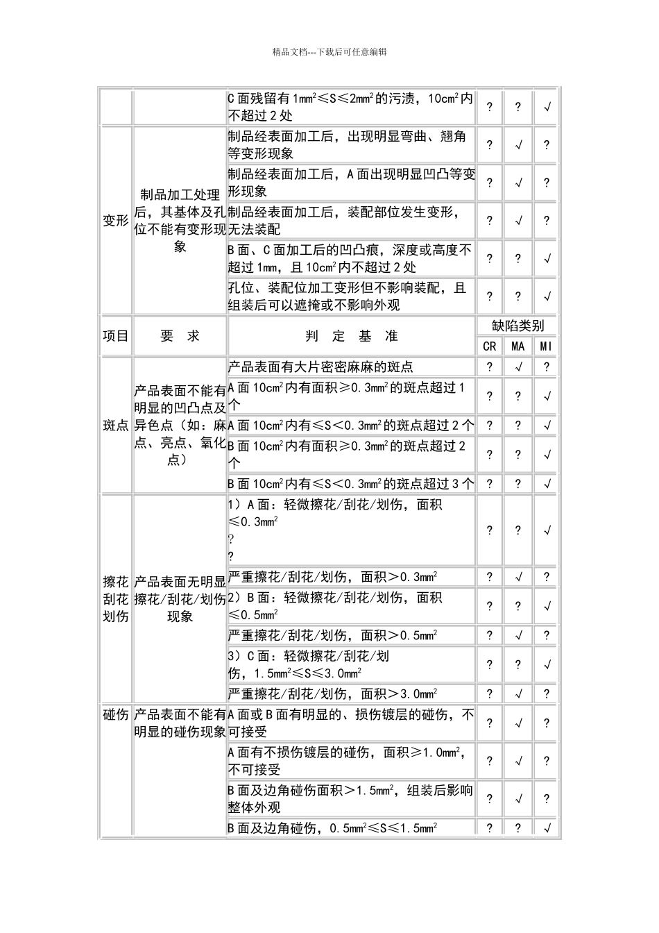 电镀件检验规范_第3页