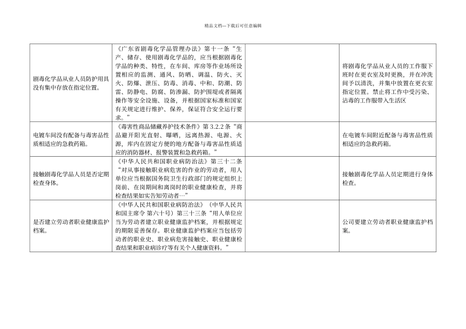 电镀企业车间安全检查表_第2页