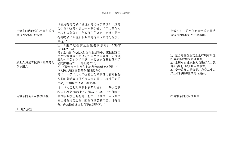 电镀企业车间安全检查表_第3页