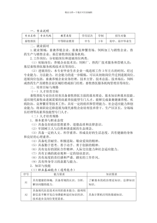 畜牧兽医专业人才培养方案职中版
