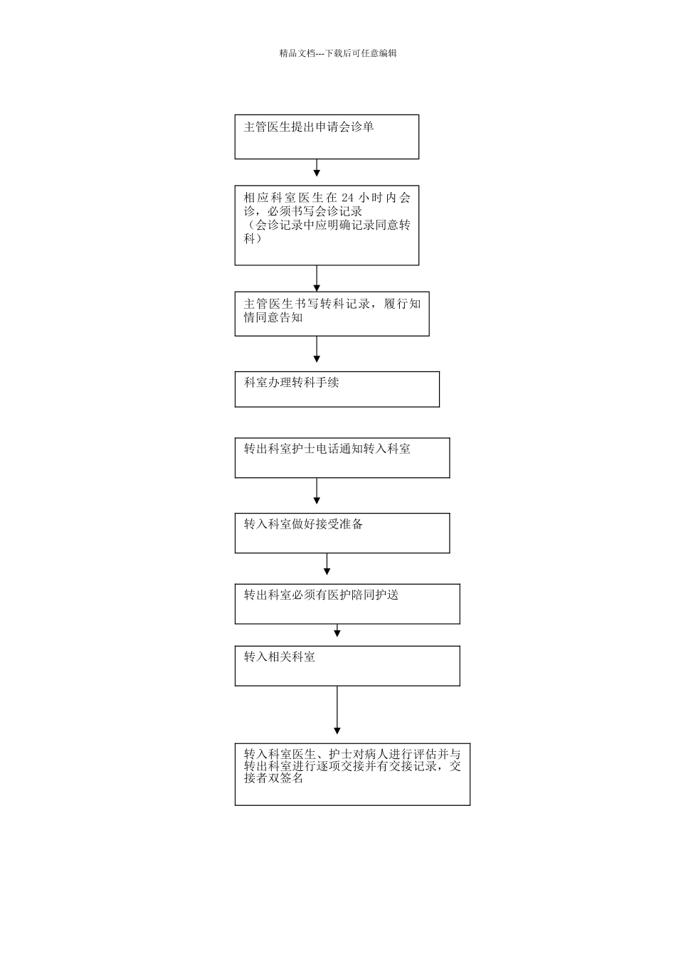 病人转科流程_第3页
