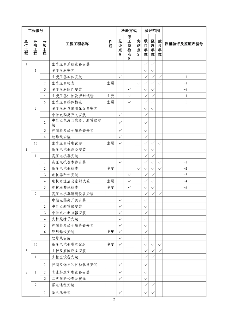 监理质量验评范围确定表_第2页