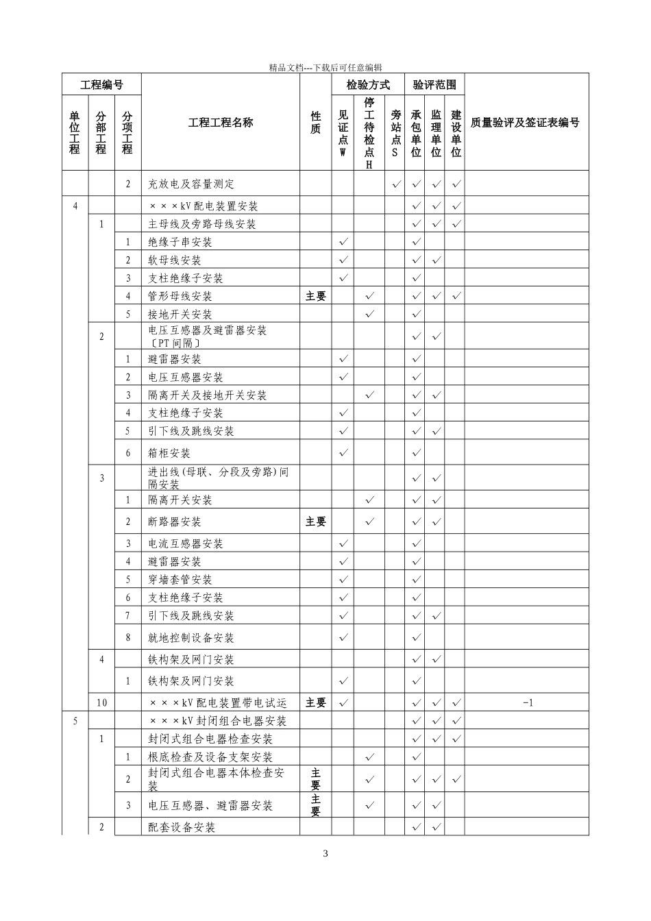 监理质量验评范围确定表_第3页