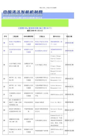 目前有36个项目共获得57笔CERs签发