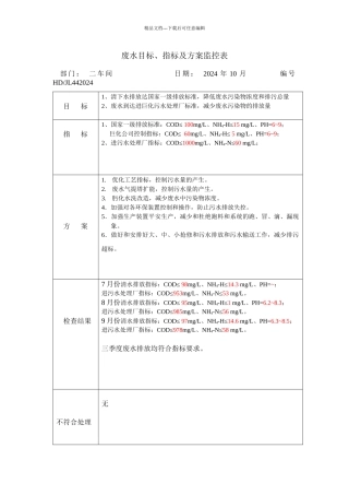 目标、指标及方案监控表
