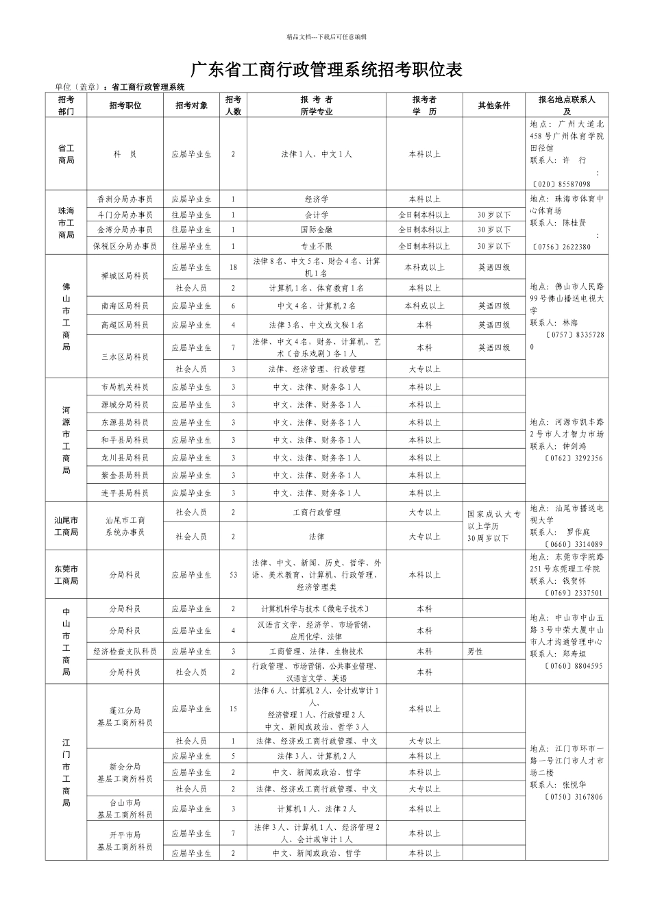 省直机关招考职位表_第1页