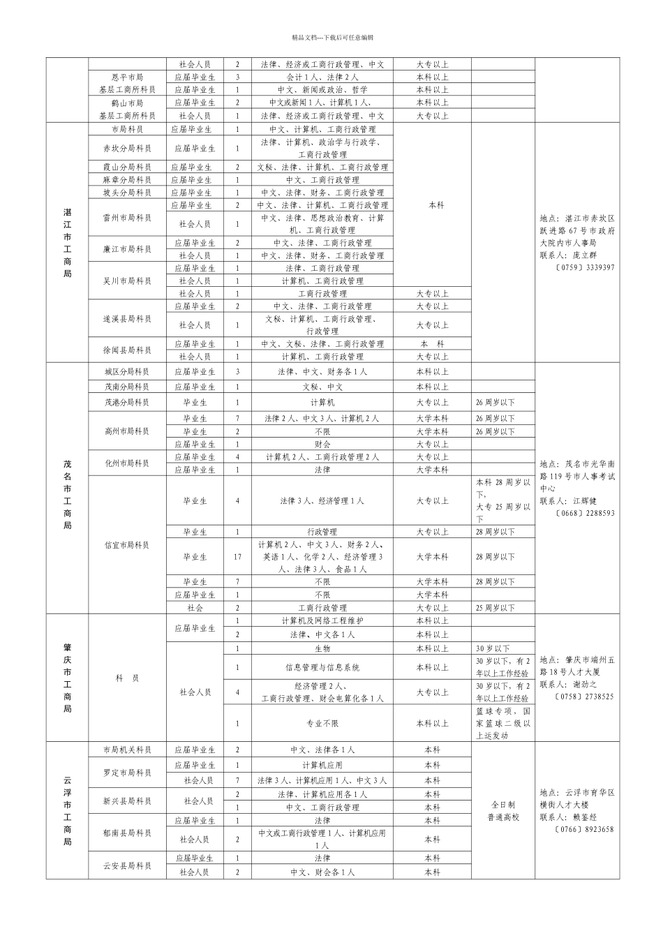 省直机关招考职位表_第2页