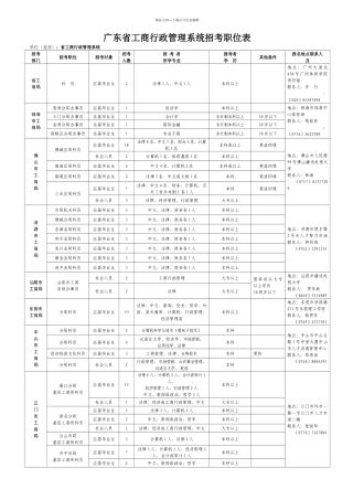 省直机关招考职位表