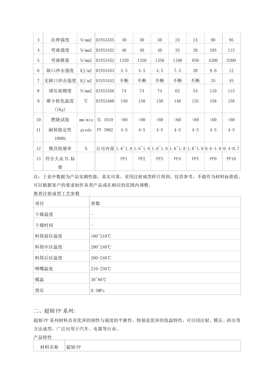 改性塑料属性表_第2页