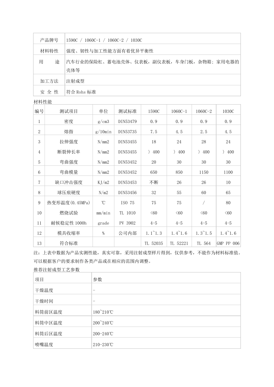 改性塑料属性表_第3页