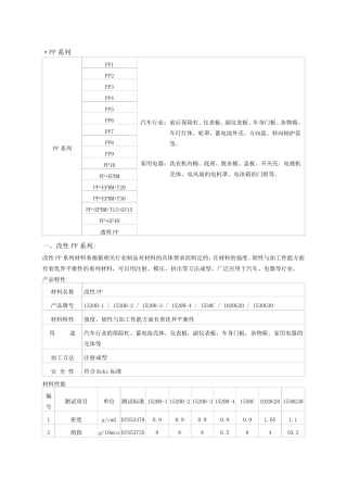 改性塑料属性表