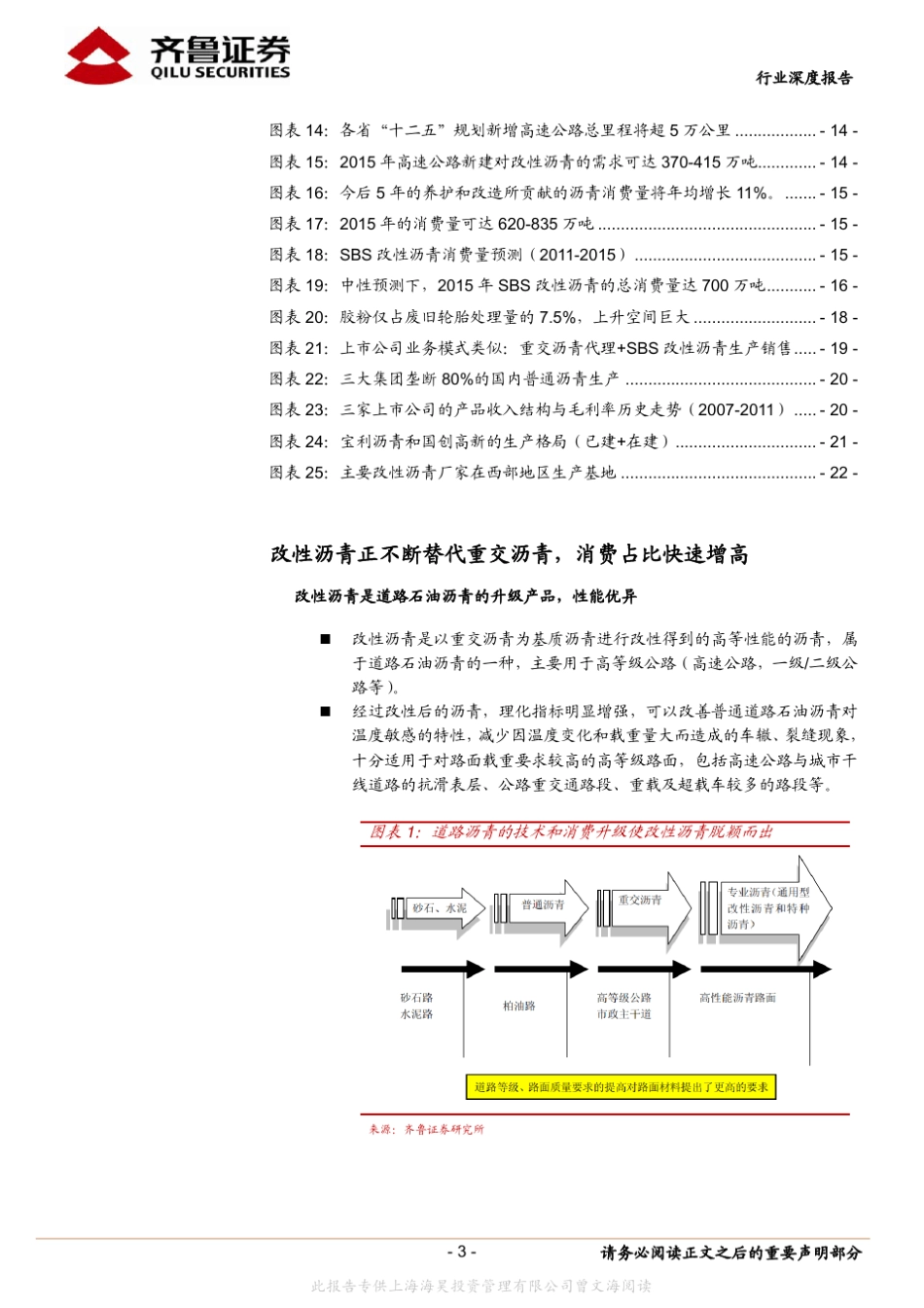 改性沥青行业深度报告_第3页