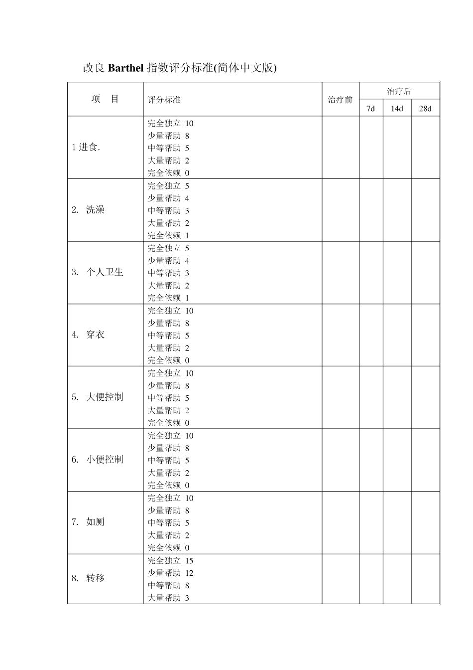 改良Barthel(MBI)指数评分标准_第1页