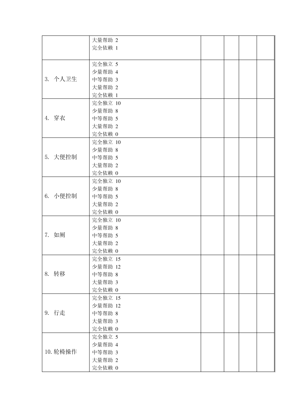 改良Barthel指数评分标准(最终整理版)_第2页