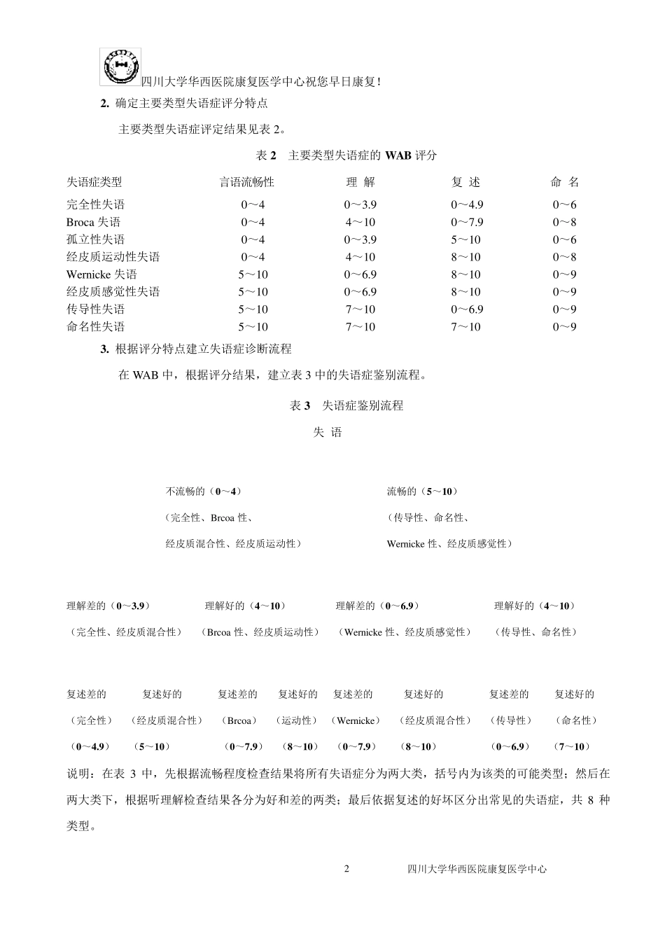改良Boston诊断性失语症检查_第2页