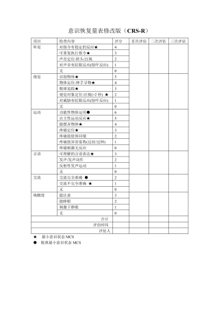 改良意识恢复量表crsr