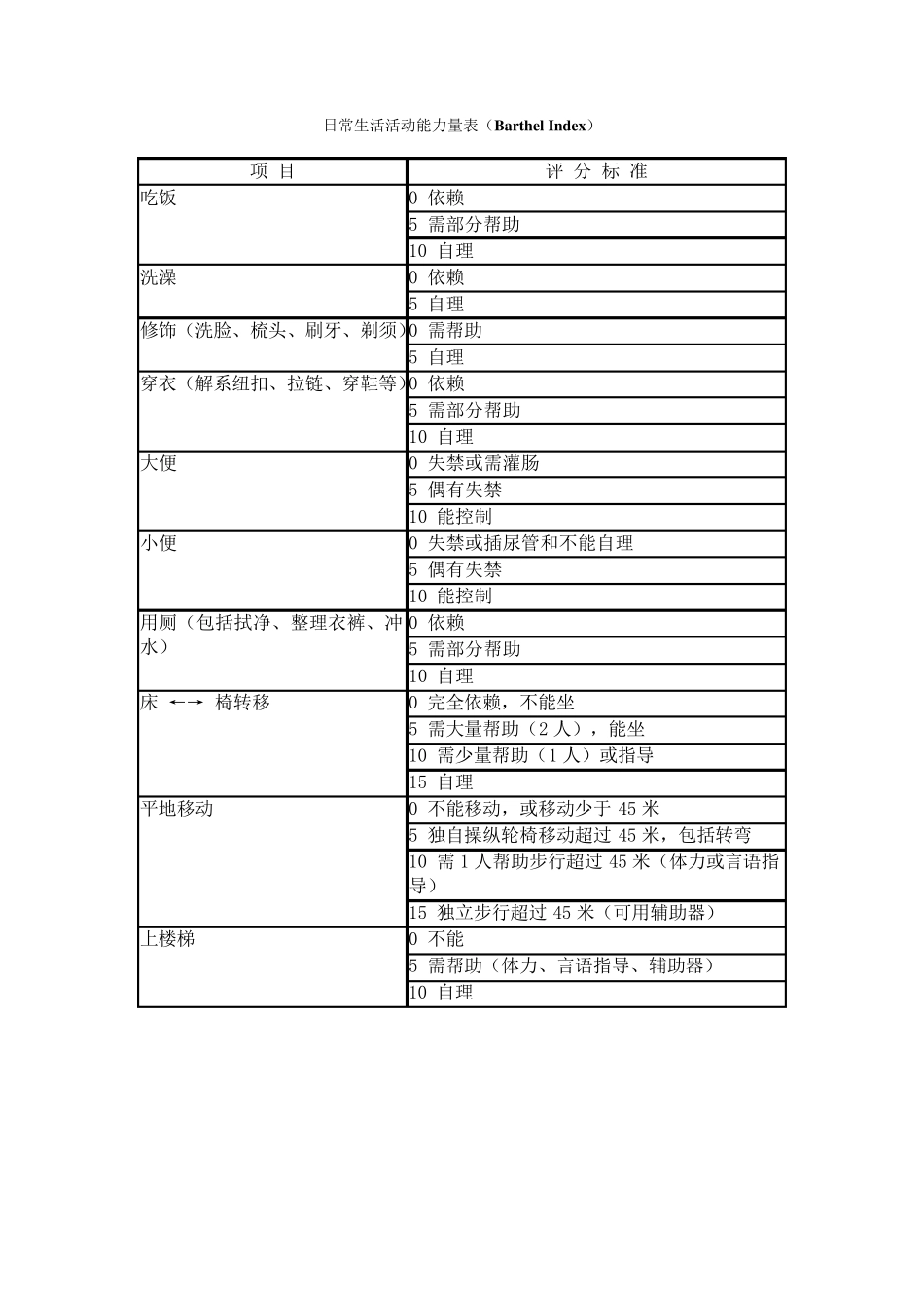 改良的Rankin量表_第2页